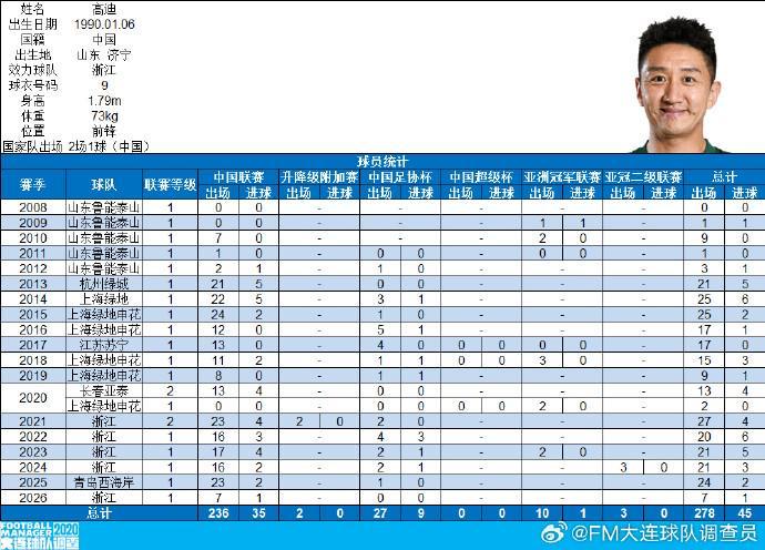 开云体育官方网站-高迪社媒谈中超200场里程碑：寥寥数字，却已是半生征途